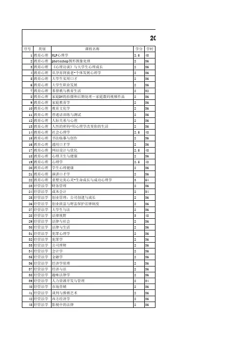 2010-2011学年第2 学期公共选修课课表