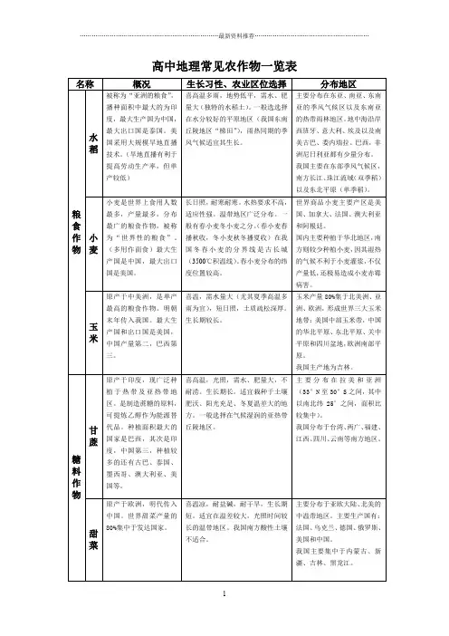 高考地理常见农作物概况精编版