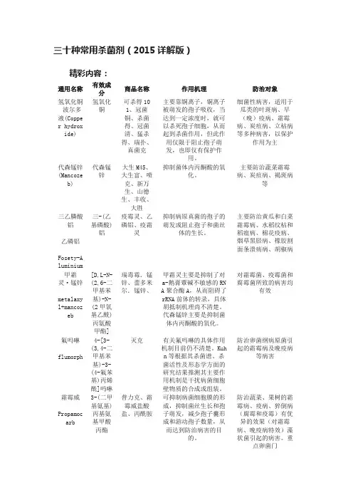 三十种常用杀菌剂（2015详解版）