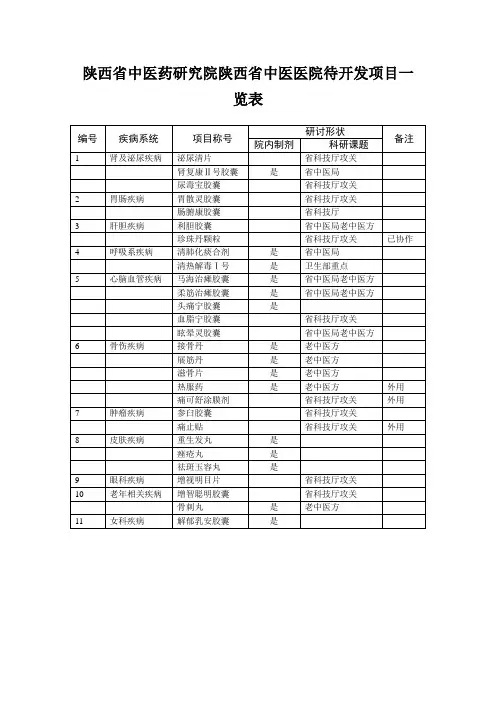 陕西省中医药研究院陕西省中医医院待开发项目一览表