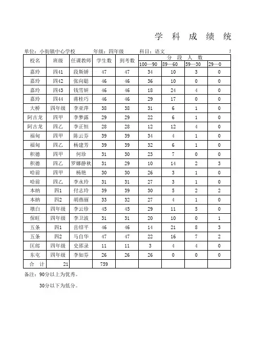 学生期末检测成绩统计表—能自动生成结果