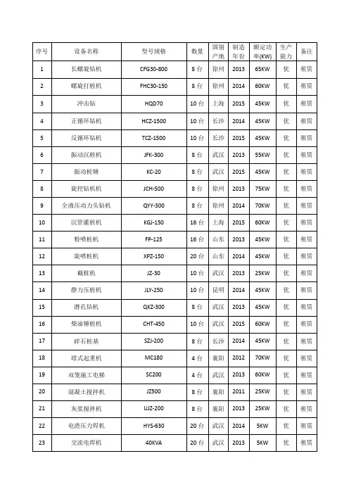 81个机械设备表