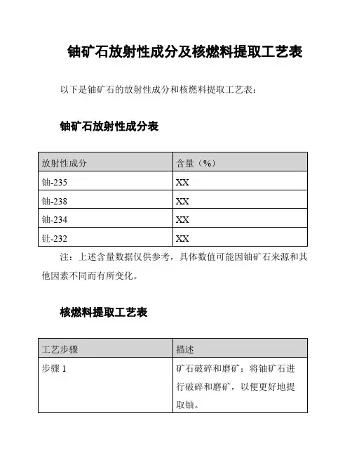 铀矿石放射性成分及核燃料提取工艺表