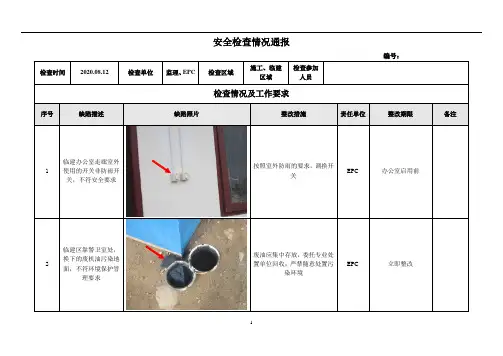 周安全检查情况通报19-12