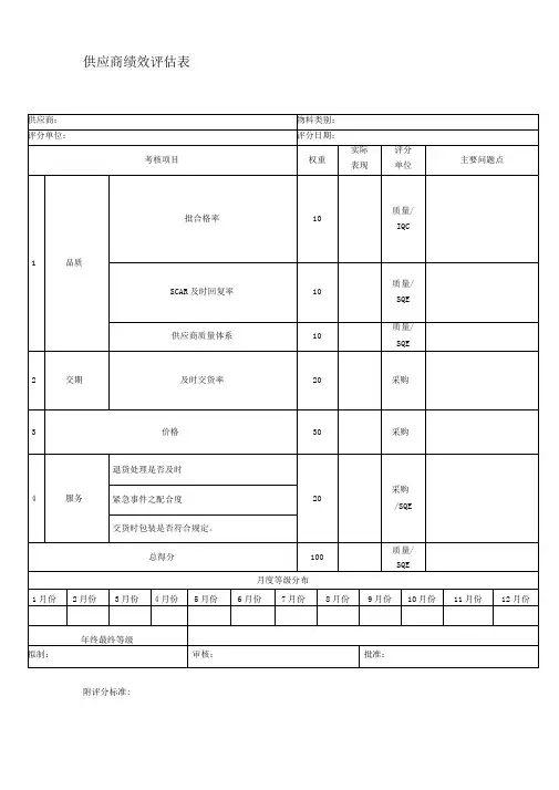 供应商绩效评估表