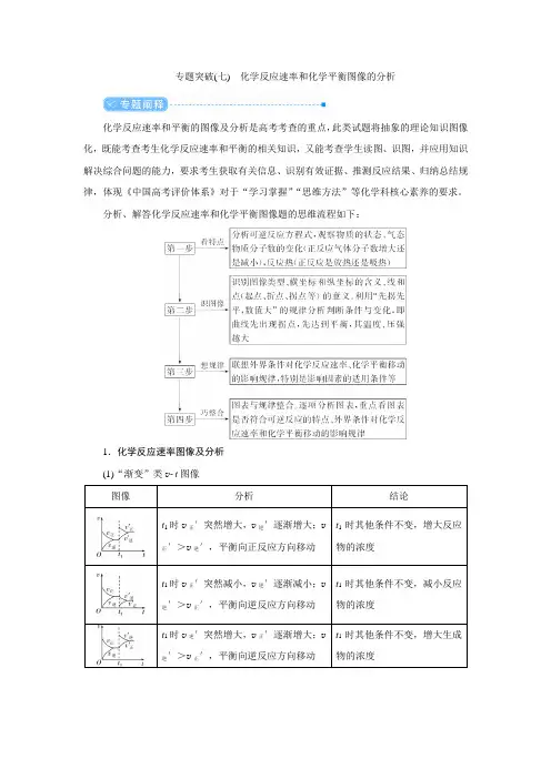 高中化学专题突破(七) 化学反应速率和化学平衡图像的分析(教案)