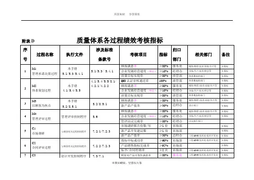 质量体系各过程绩效考核指标