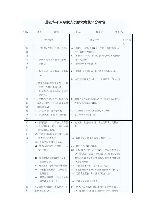 药剂科不同职级人员绩效考核评分标准
