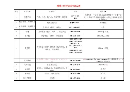 幕墙工程检测送样建议表.docx