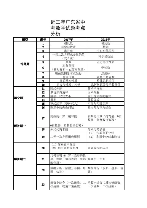 近三年广东省中考数学试题考点分析(EXCEL版)