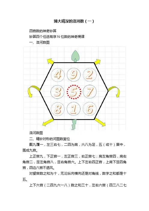 博大精深的洛河数（一）