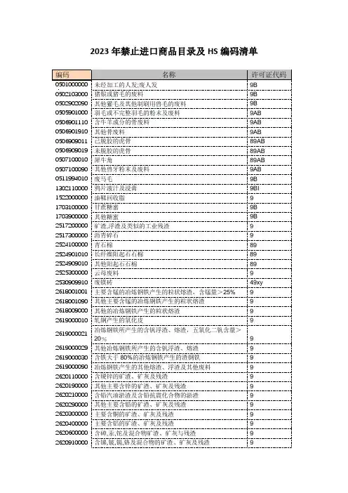2023年禁止进口商品目录及HS编码清单
