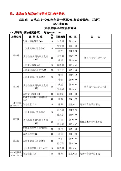 武汉理工大学公选课分类