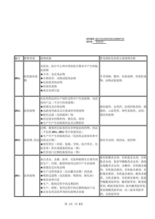 各类危险废物分类