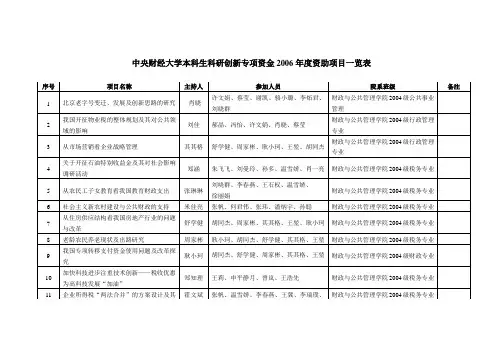 中央财经大学本科生科研创新专项资金2006年度资助项目
