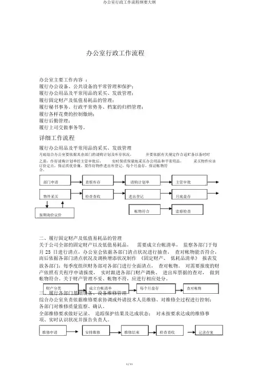 办公室行政工作流程纲要大纲