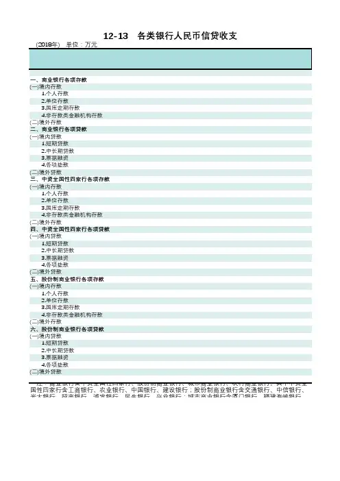 福建莆田市统计年鉴2019社会经济发展指标数据：12-13 各类银行人民币信贷收支