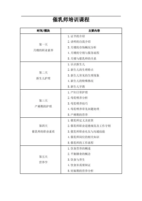 山西催乳师培训之催乳师课程表