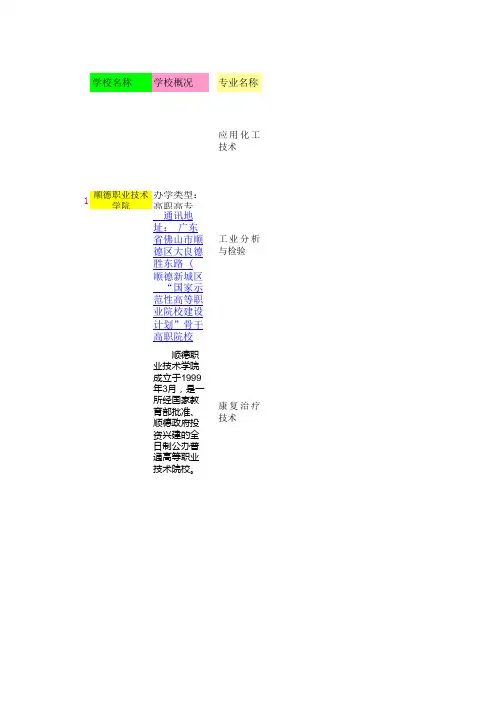 大专专业介绍