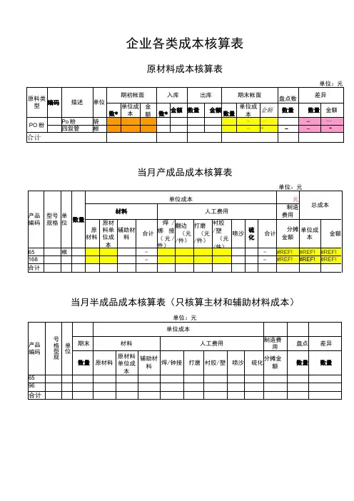 成本核算报表模板
