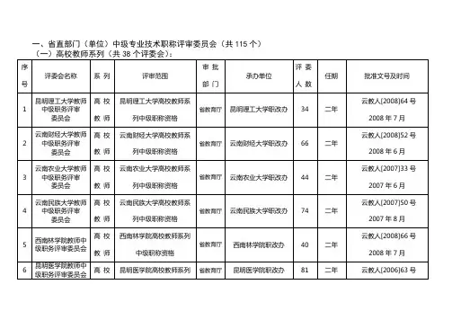 中级专业技术职称评审委员会