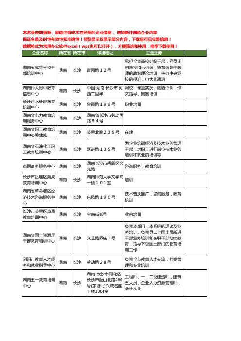 新版湖南省长沙教育培训中心工商企业公司商家名录名单联系方式大全47家