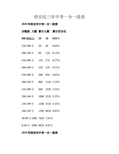 西安近三年中考一分一段表
