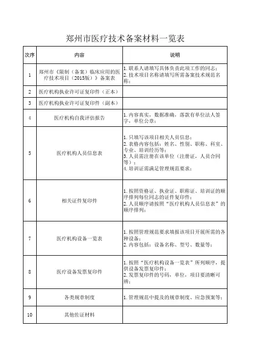 郑州市医疗技术备案材料一览表