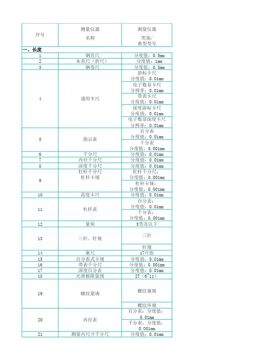 常用检定规程