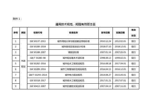 通用技术规范有效版本清单(2023年3月)