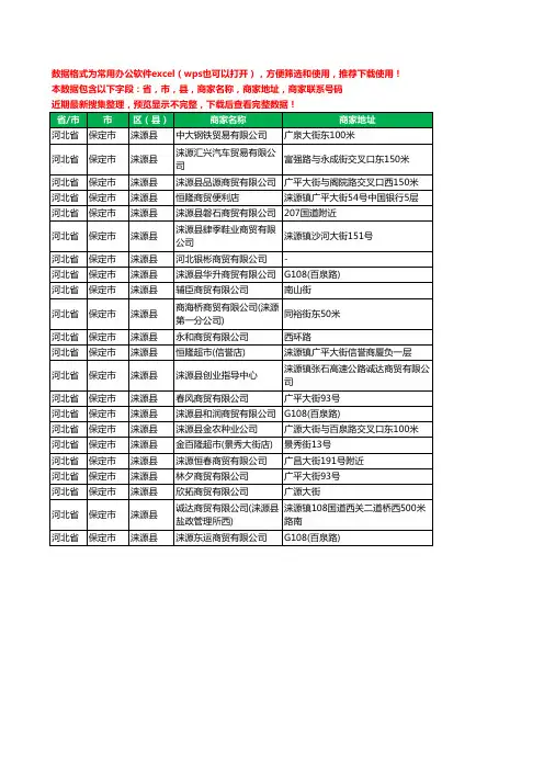 2020新版河北省保定市涞源县商贸有限公司工商企业公司商家名录名单黄页联系电话号码地址大全22家