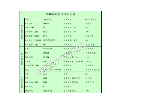潍坊丰茂30千瓦—300千瓦柴油发电机组技术资料