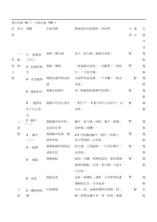 教科版小学科学必做分组实验和演示实验