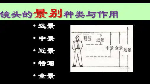 镜头与景别的应用之镜头大挑战.pptx