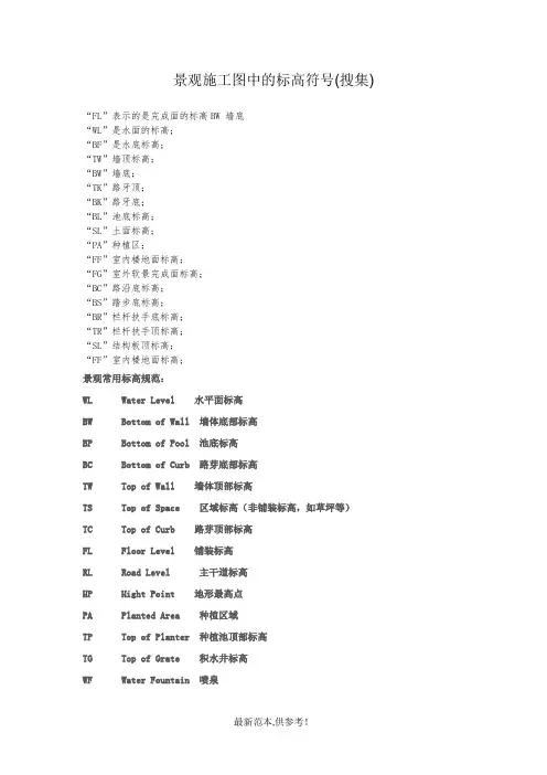 景观施工图中的标高符号(搜集)