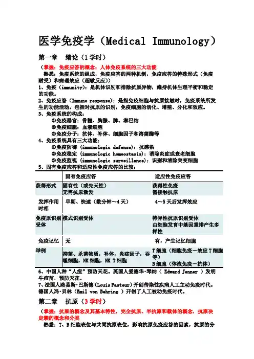 医学免疫学重点