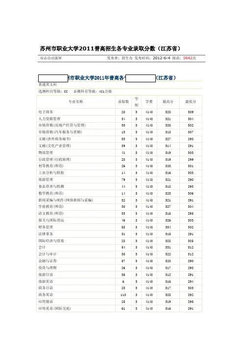 苏州市职业大学2011普高招生各专业录取分数