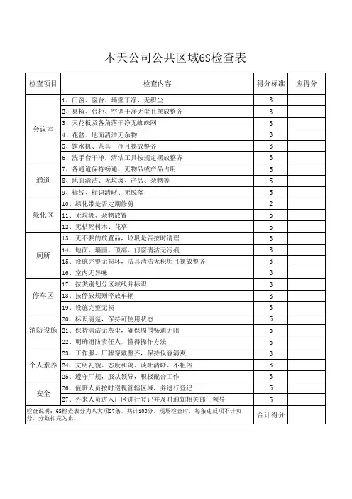 公共区域6S检查表