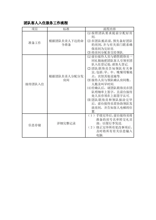 团队客人入住服务工作流程酒店前厅部