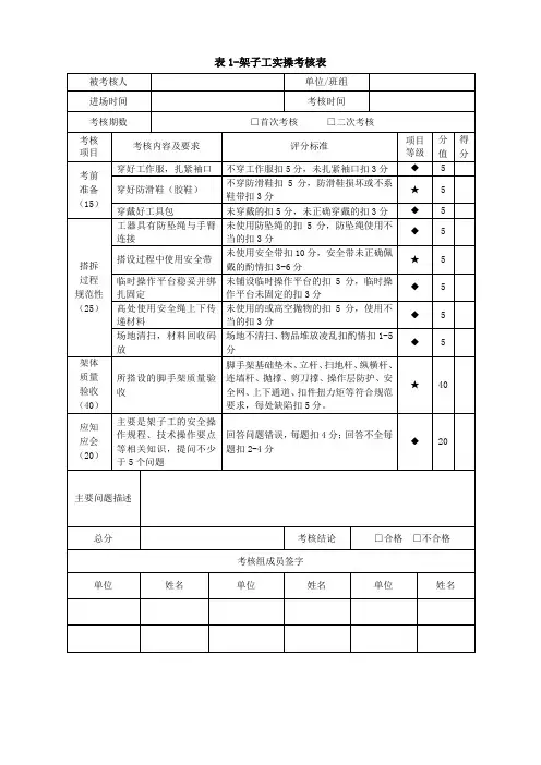 特殊工种实操考试考核标准
