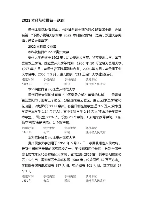 2022本科院校排名一览表