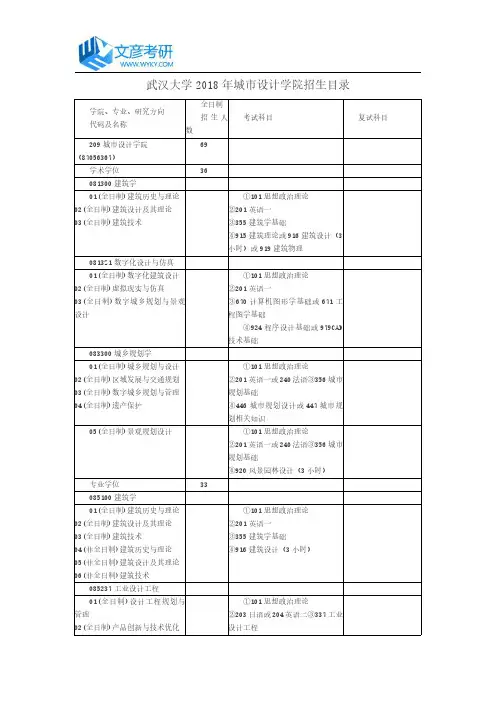 武汉大学2018年城市设计学院招生目录_武大考研论坛