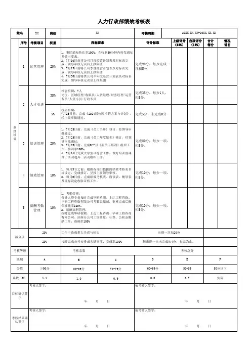 人力行政部绩效考核表