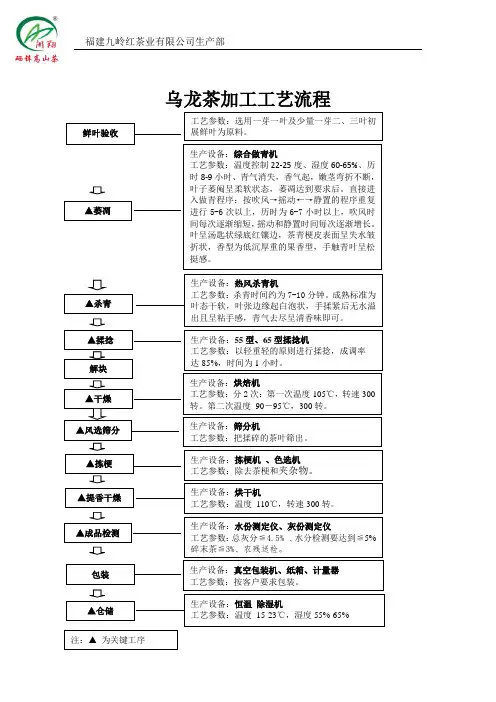 乌龙茶加工工艺