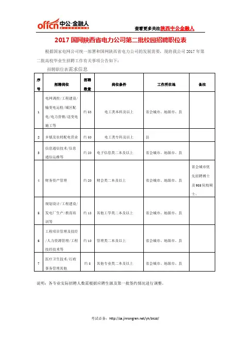 2017国网陕西省电力公司第二批校园招聘职位表