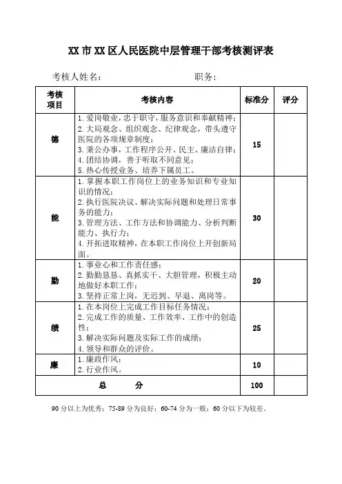XX市综合医院中层管理干部考核测评表(年度考核专用)