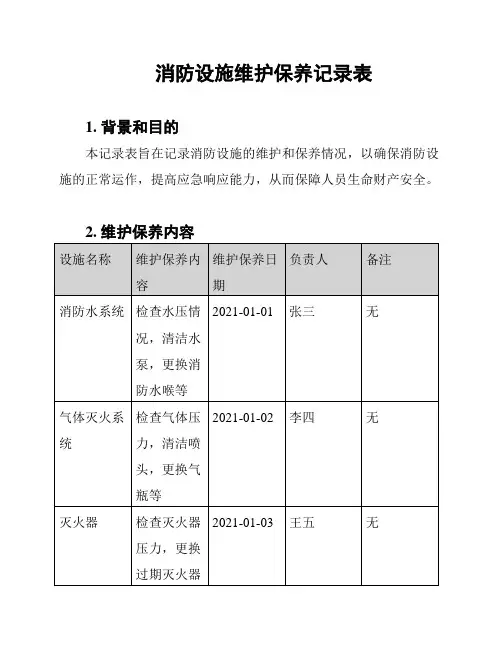 消防设施维护保养记录表