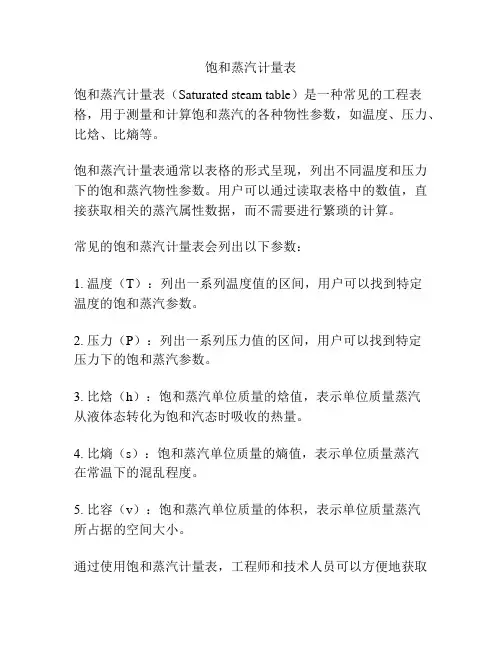 饱和蒸汽计量表