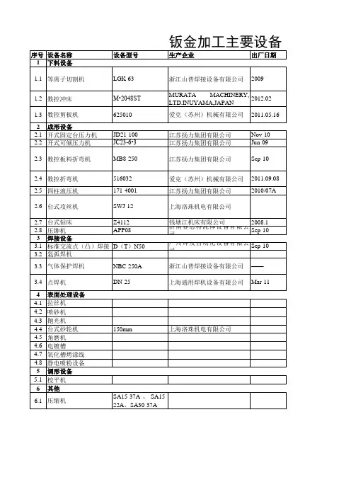 钣金加工主要设备