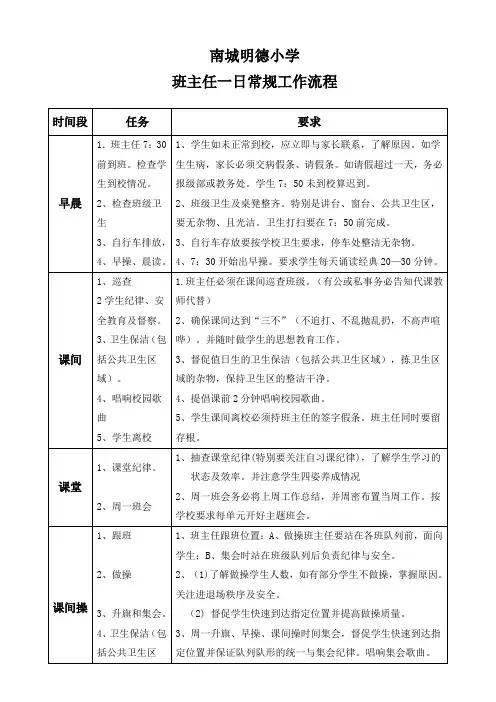 班主任一日常规工作流程